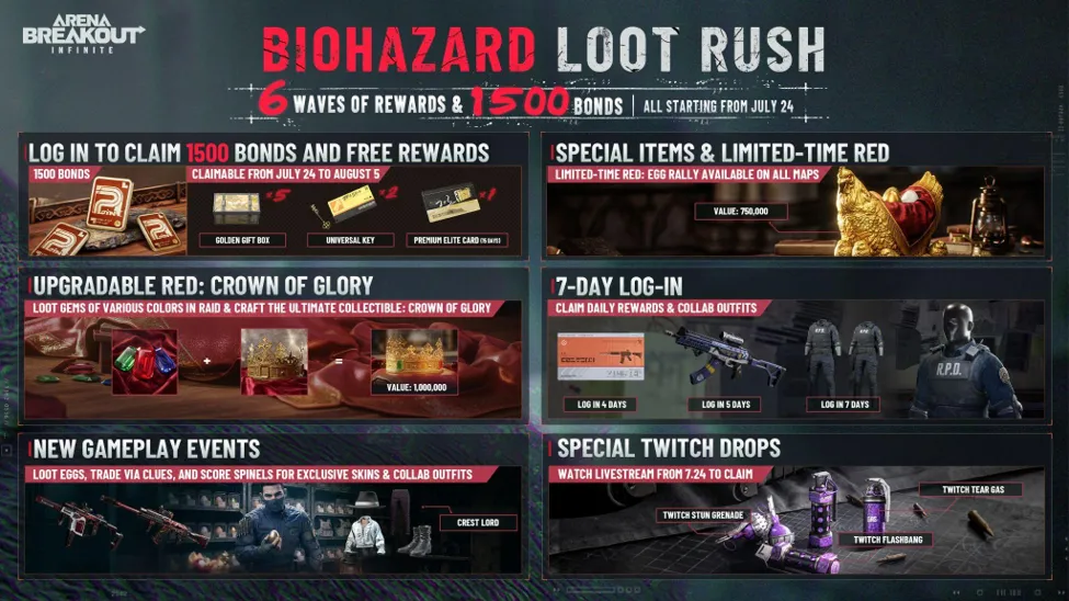 Biohazard Loot Rush
